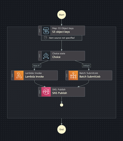 data_pipeline